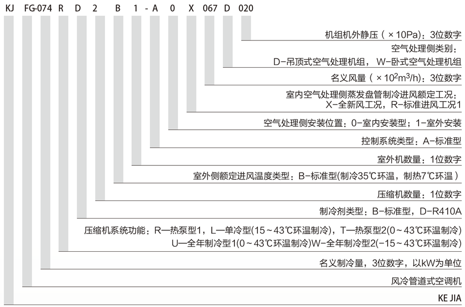 全新風(fēng)風(fēng)冷管道機