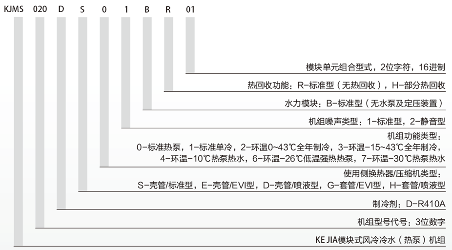 超低溫空氣源熱泵機組