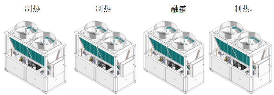 超低溫空氣源熱泵機組