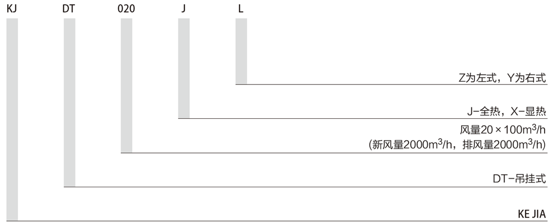 新風(fēng)換氣機