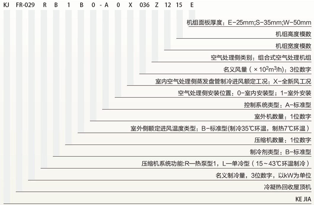 全新風(fēng)冷凝熱回收型屋頂式空氣調節機組